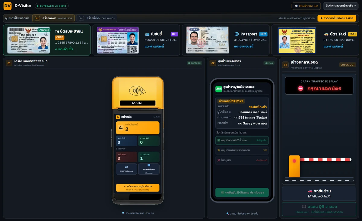 ทดลองระบบเครื่องแลกบัตร D-Visitor เสมือนจริง