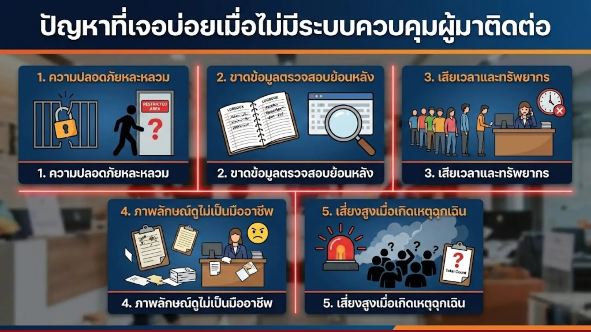 ปัญหาที่เจอบ่อยเมื่อไม่มีระบบควบคุมผู้มาติดต่อ