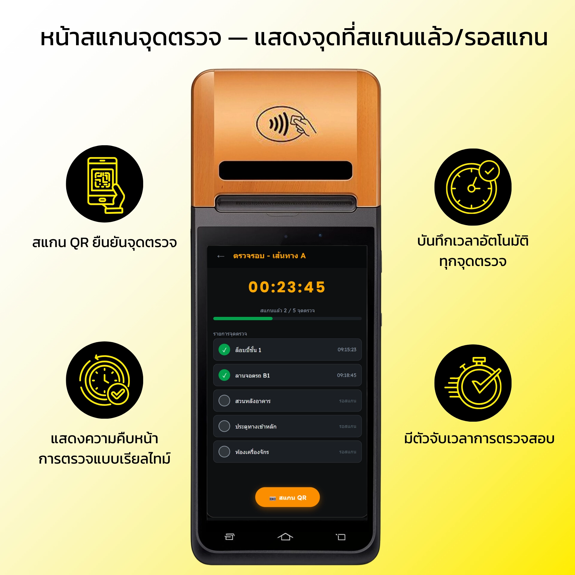 หน้าสแกนจุดตรวจ — แสดงจุดที่สแกนแล้ว/รอสแกน