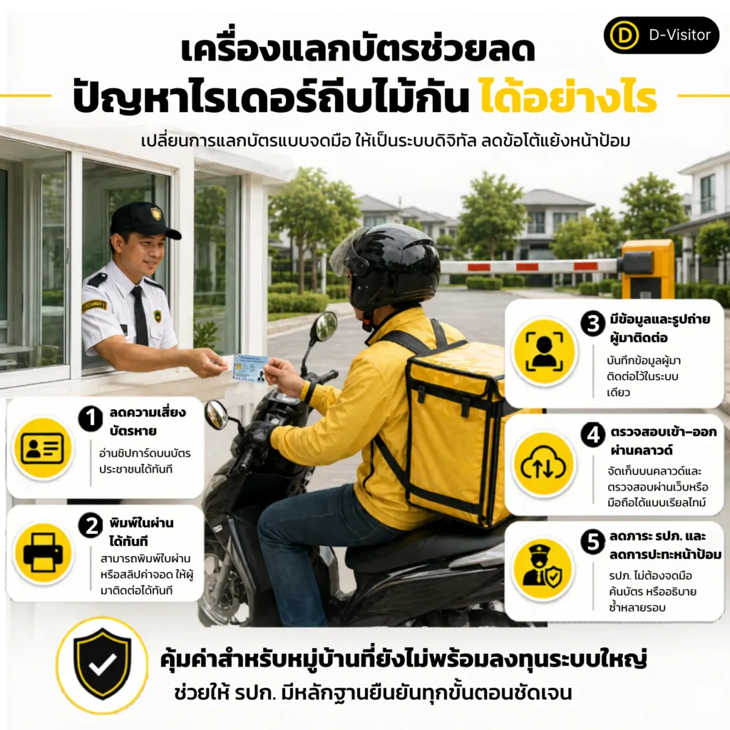 เครื่องแลกบัตรช่วยลดปัญหาไรเดอร์ถีบไม้กั้น ด้วยระบบบันทึกข้อมูลผู้มาติดต่อ พิมพ์ใบผ่าน และตรวจสอบย้อนหลังได้