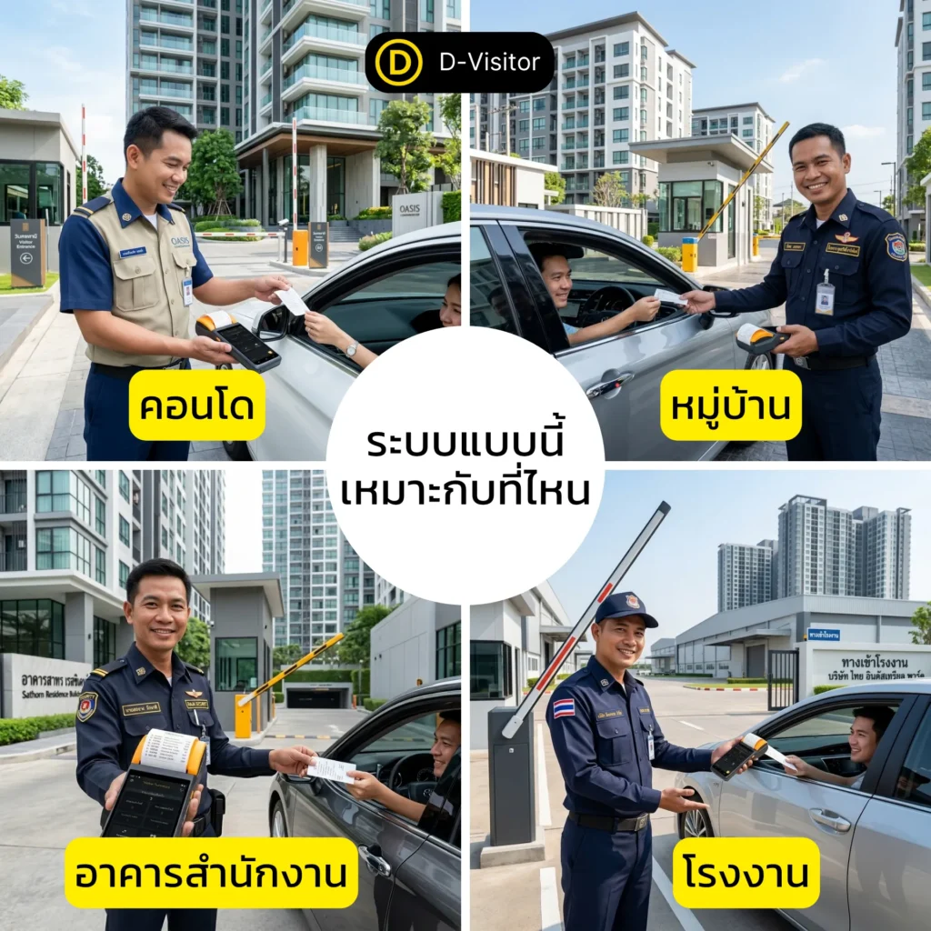 ระบบแบบนี้เหมาะกับที่ไหน
